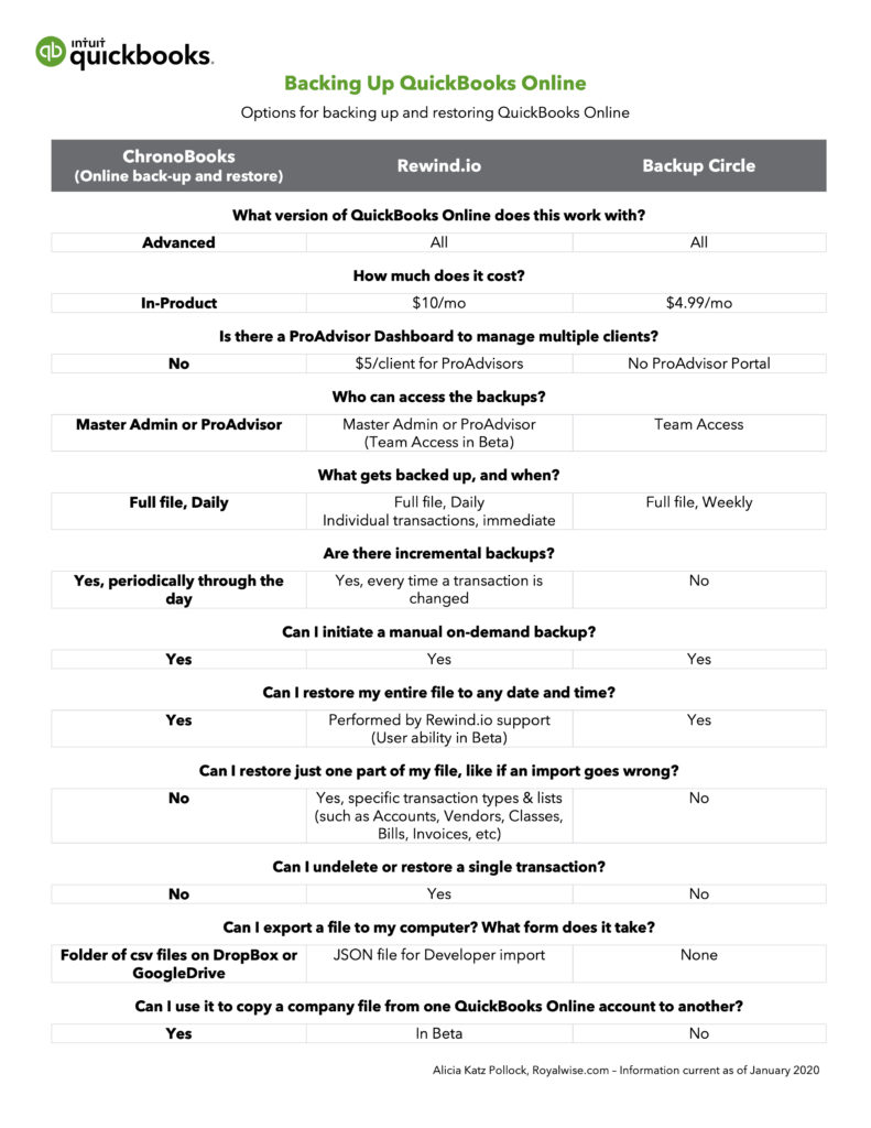 QuickBooks Online Backups