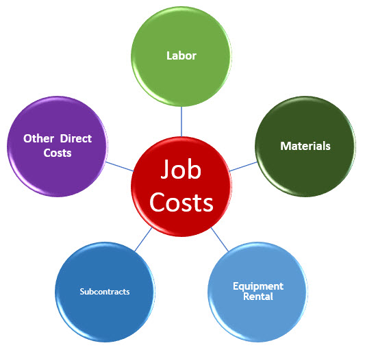 quickbooks pro with job costing